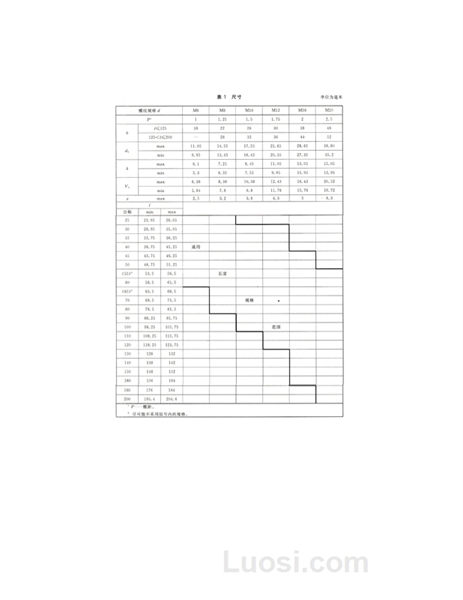 GB/T 10-2013 沉头方颈螺栓